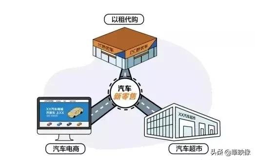 买车到哪里买新车,买车到什么平台上买