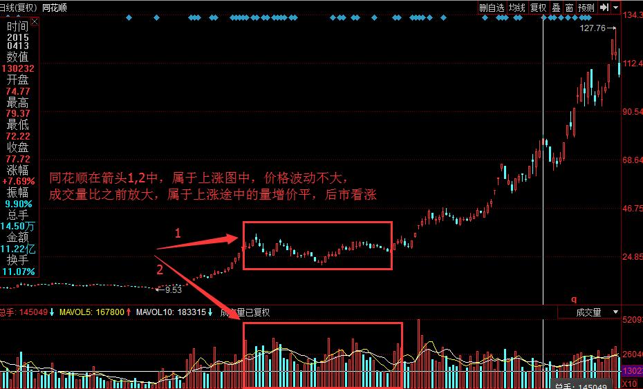 成交量和价格的八大定律,价格和成交量的逻辑思维