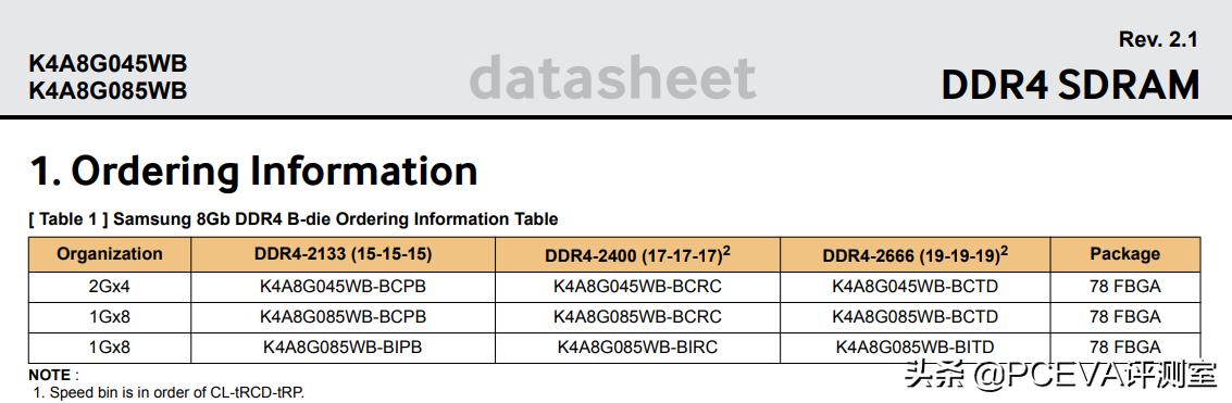 12代酷睿cpuddr4内存超频,11代酷睿i7超频