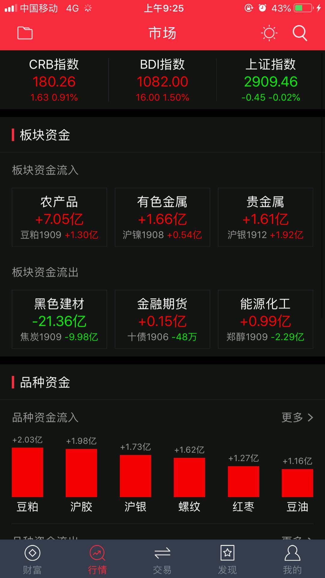 文华财经随身行收费,文华财经随身行比其他app好在哪里