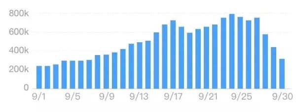 15个数据匹配图—让数据可视化更高效!