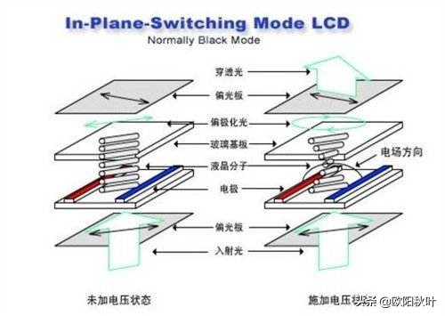 tnvaips显示器评测,vavstnvsips面板哪个好