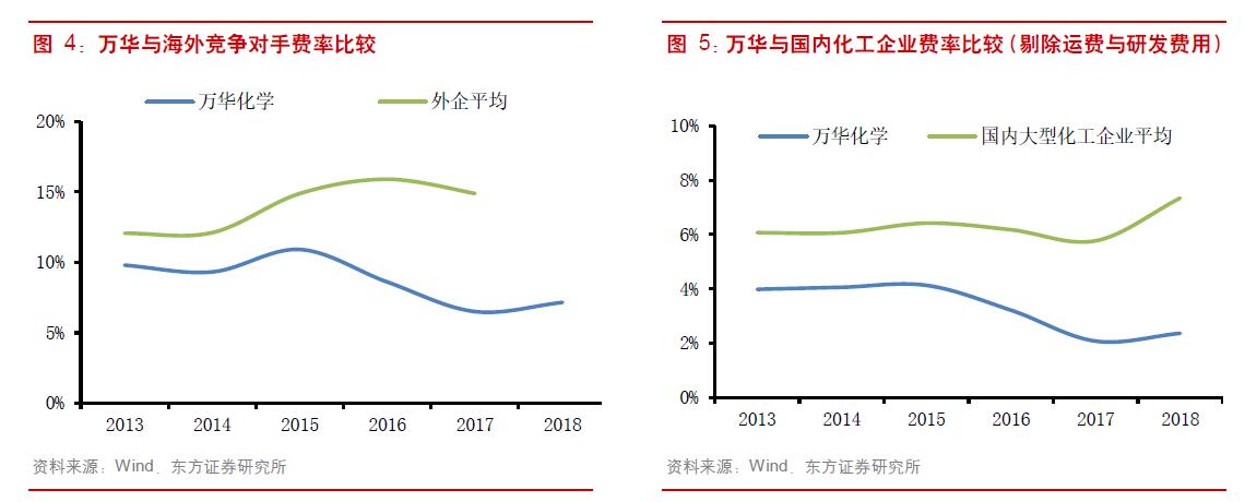 万华化学股票最新分析,万华化学分析岗位