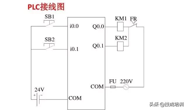 西门子plc300星三角降压启动梯形图,西门子plcs7-200smart如何下载梯形图
