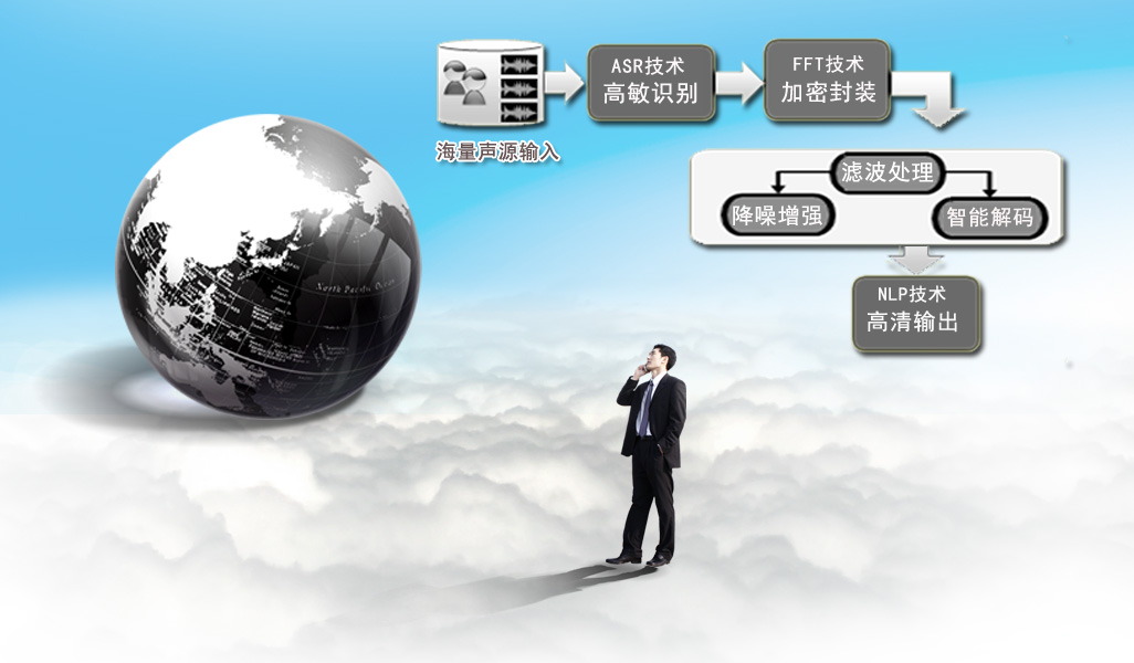 为什么现在很多人用电信,现在为什么没有免费网络电话