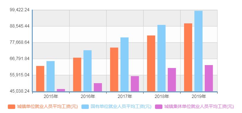 *京大南**学发布就业报告惹议：应届毕业生年薪17万8真的很多吗？
