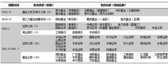 双11基金“全场打折”，要不要趁便宜多囤点？