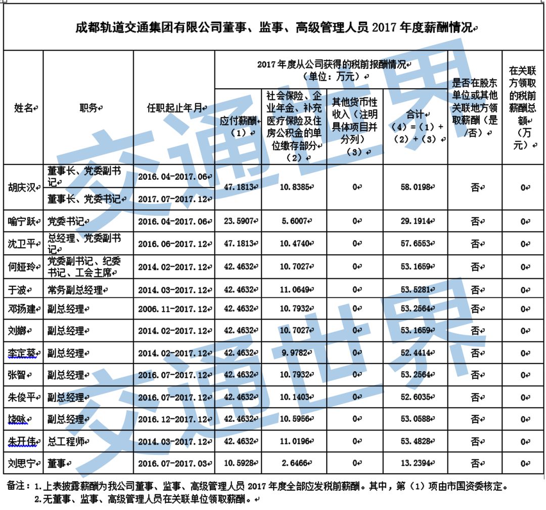 地铁待遇最好的行业,为什么地铁行业工资低