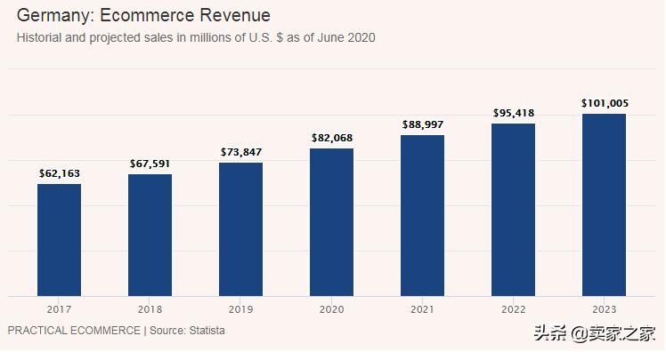 掘金820亿美金市场！德国人的这几个消费特点一定要知道