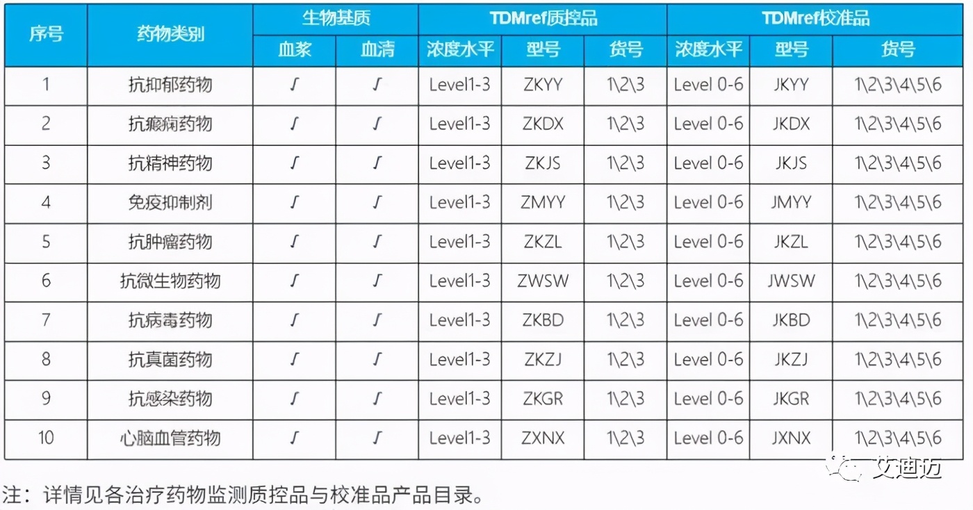 ITDMED全自动治疗药物监测分析系统