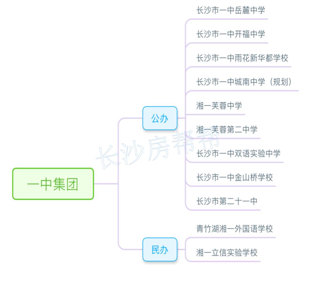 长沙市一中集团旗下高中部,长沙市一中教育集团