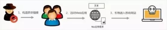 web网络安全攻防实战项目介绍,web安全攻防