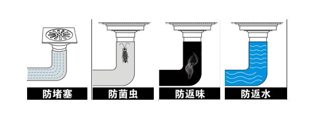 家里厕所用什么防虫,家庭厕所如何除臭
