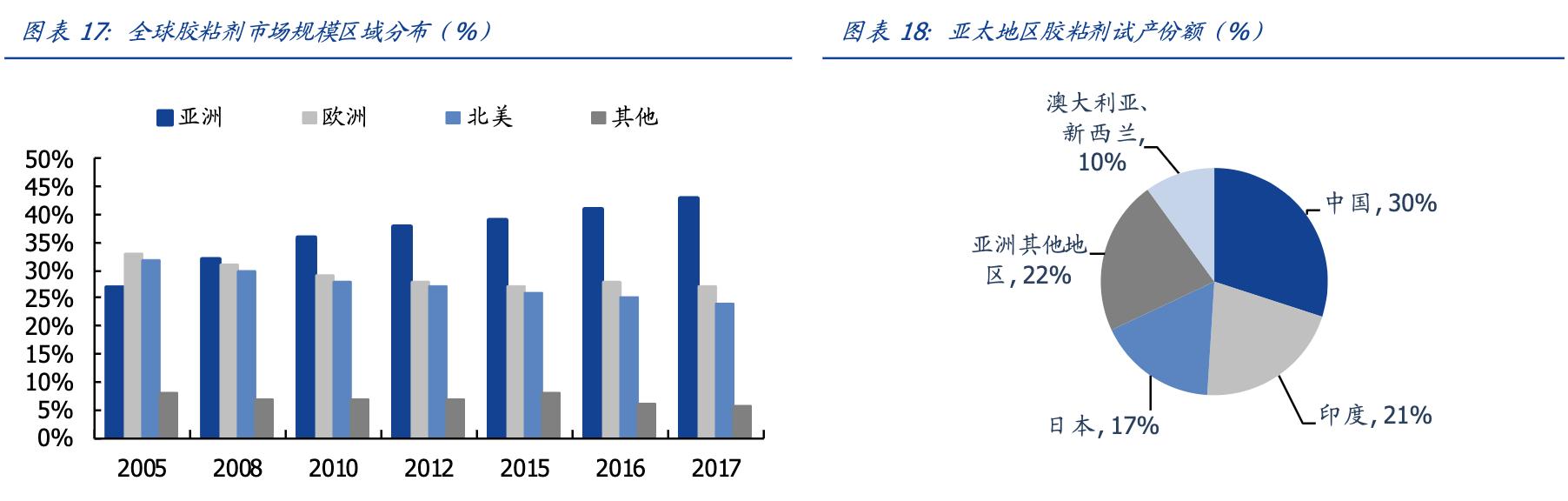 康达新材是军工吗,康达新材军工领域进展