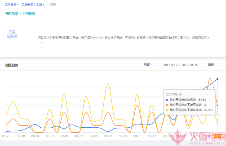 怎么去提高手淘首页转化,如何抢占手淘首页