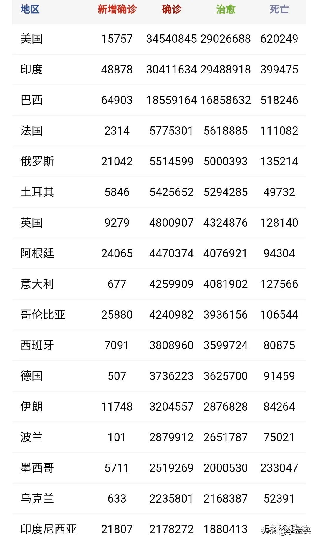 印度疫情最新确诊人数和死亡人数,印度疫情最新消息死亡人数