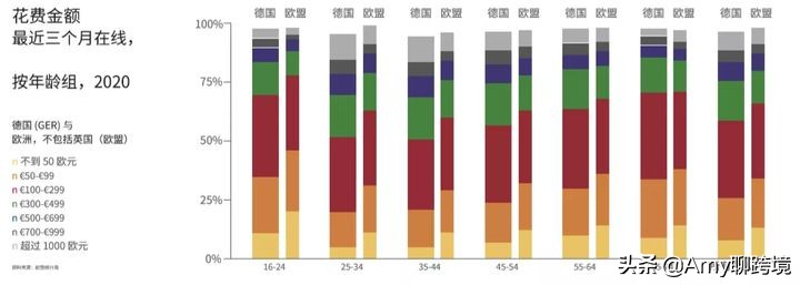德国电商发展得怎么样2020,2020德国跨境电商好不好做