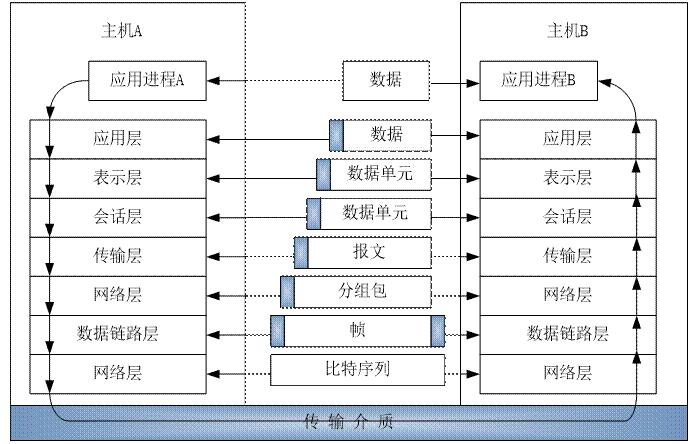 网络专业例文(学生宿舍局域网建设)