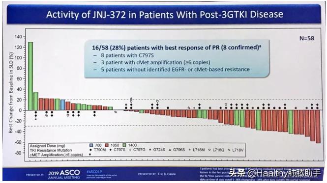 对抗癌症最新药品,针对met突变的靶向药