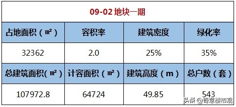 浦东金桥板块将来规划,浦东金桥将成为领头羊吗