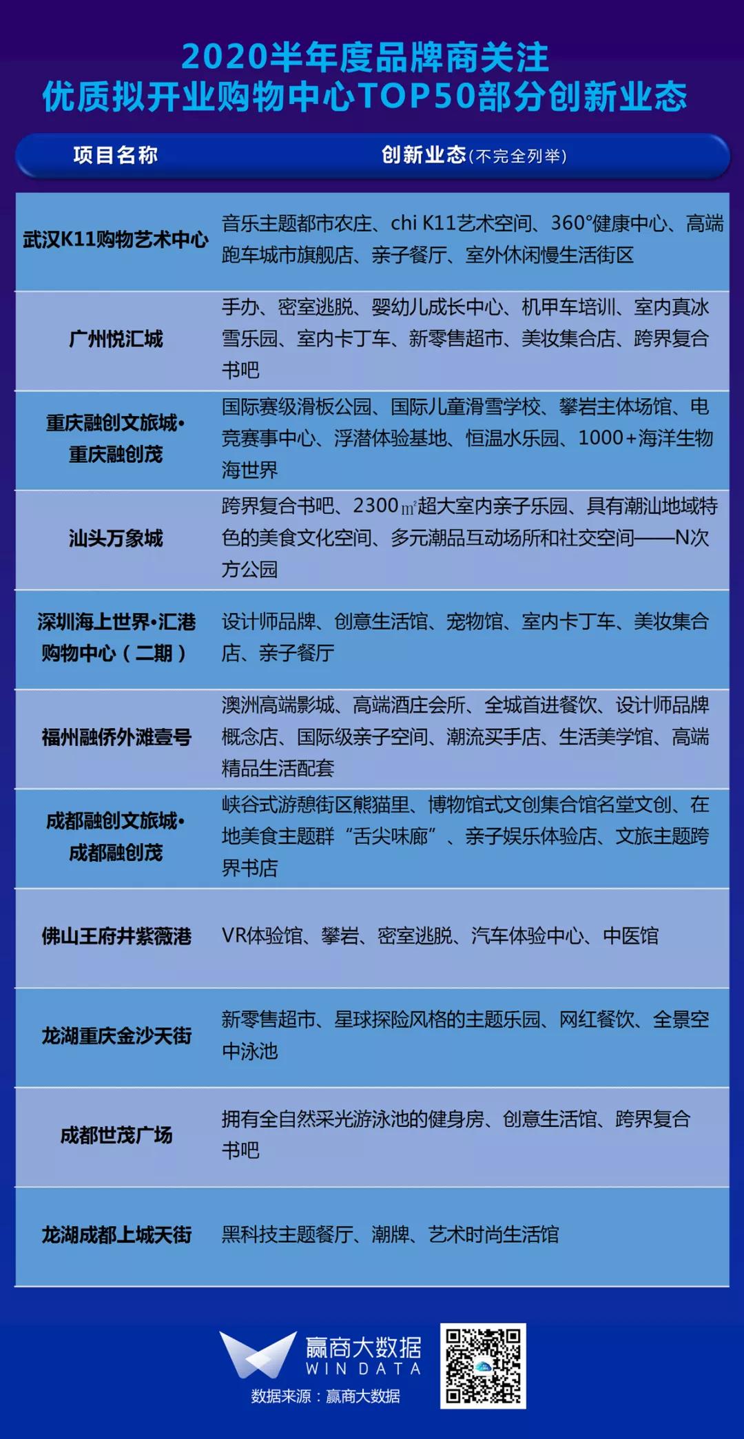 品牌购物中心排名2015,2019年三季度购物中心前50品牌