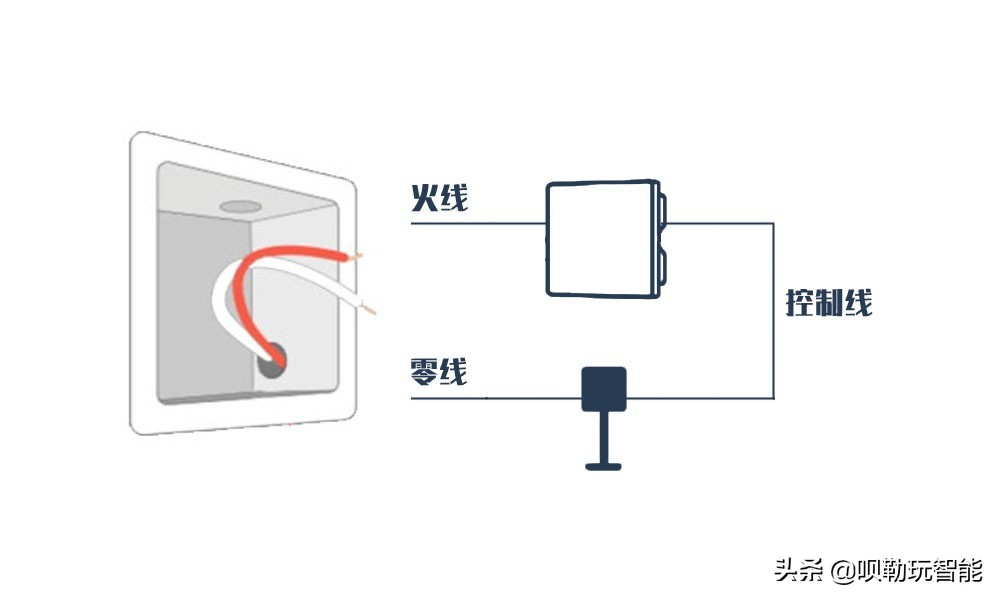 水电智能开关怎么调,水电开关定位和布局的最全方案