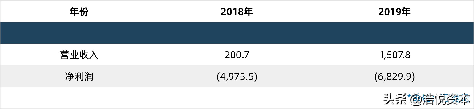 美股ipo热榜,美股今年ipo的企业