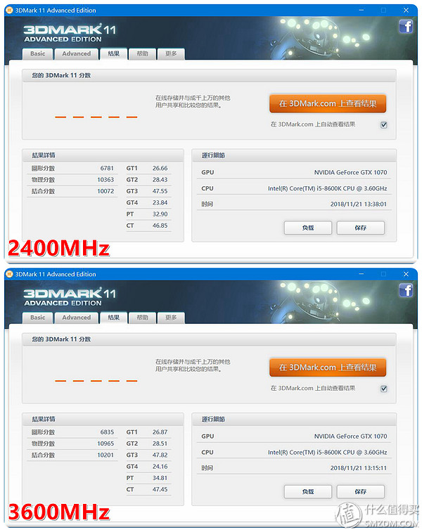 高频内存对核显的提升,十铨3200内存条怎么样