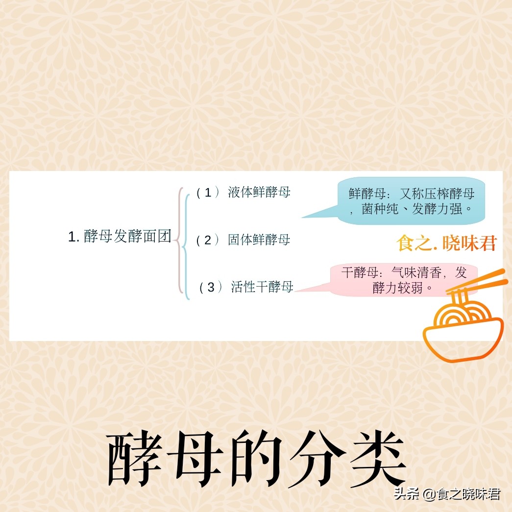 酵母膨松面团配方,面团膨松必须具备哪些条件