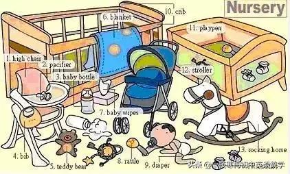 17张词汇图让英语融入生活,英语生活用词