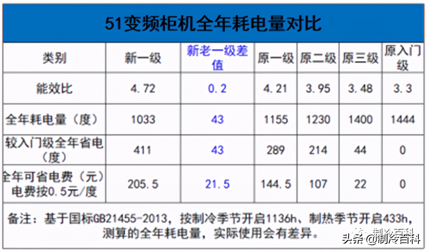 欧盟空调能效标准与新国标,空调怎么判断新国标还是老国标