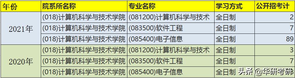 考研院校分享之苏州大学,苏州考研今日最新消息
