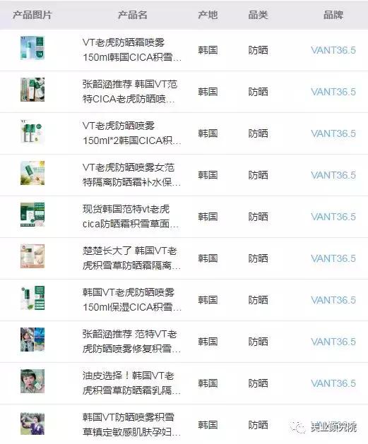 日韩爆款防晒,日韩防晒平价推荐哪款好用