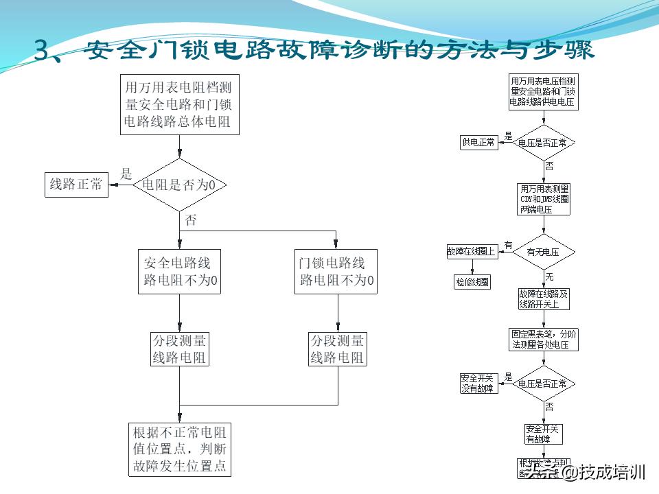 电梯的维修与保养,家用曳引电梯的维修与保养成本