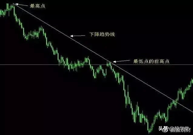 深度解析交易系统,超简单的趋势交易策略