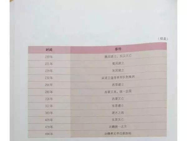 人教版七年级历史上册电子课本pdf,人教版七年级上册历史电子教科书