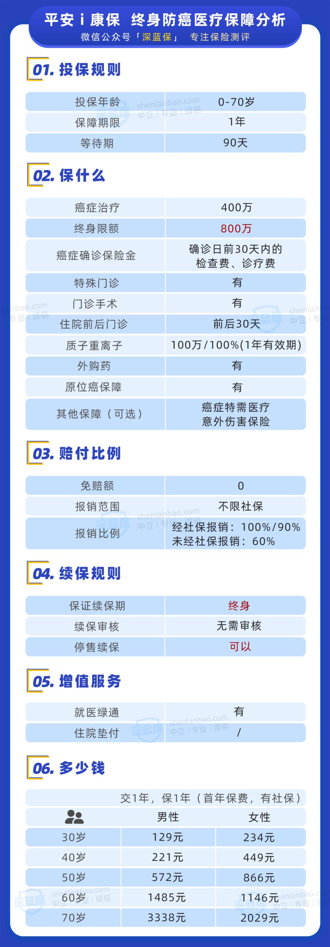平安的哪一款重疾险产品最好,平安的寿险哪一款险好