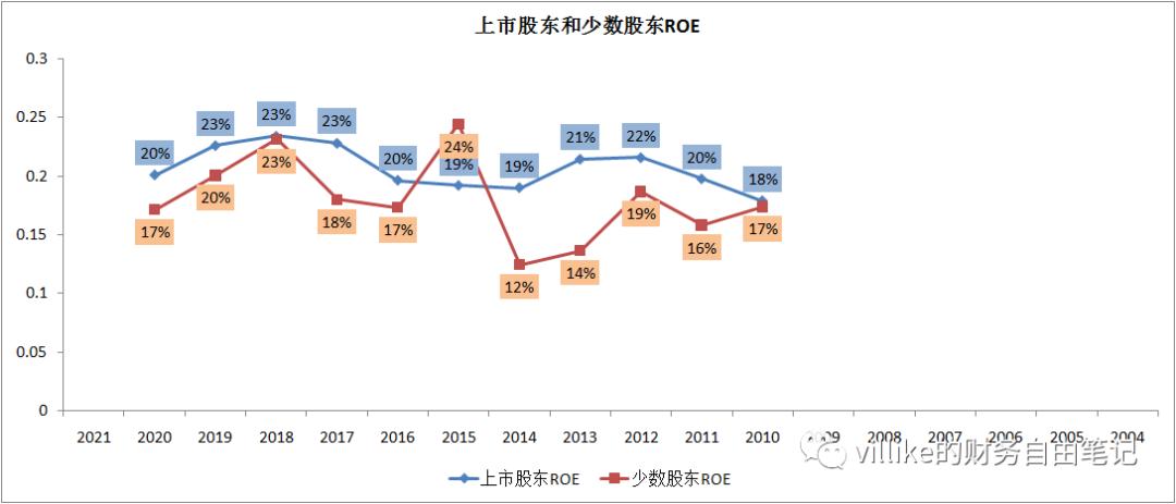 万科的价值投资分析,万科对未来5年房价的预判