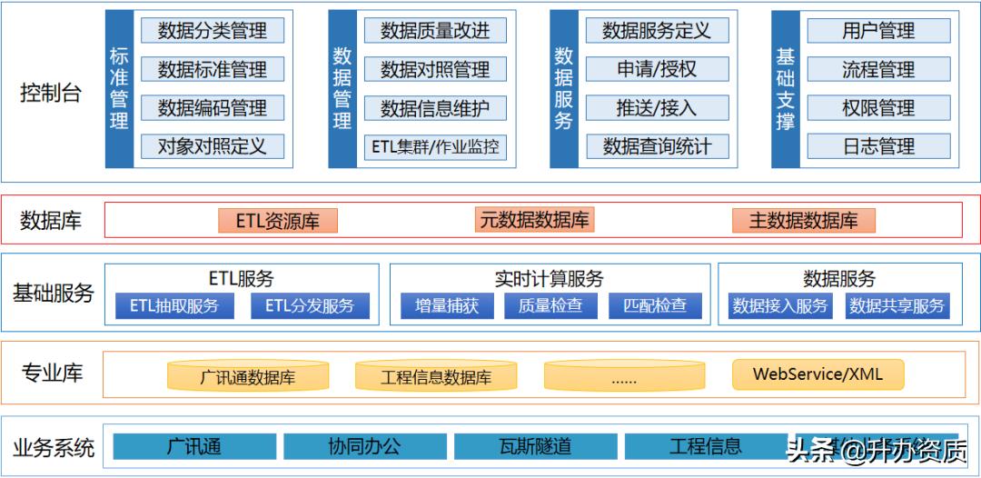 中铁二局总资产有多少,中铁二局总资产