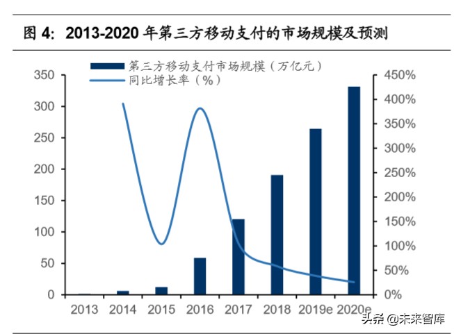 移动支付使用情况调查报告,移动支付调查报告