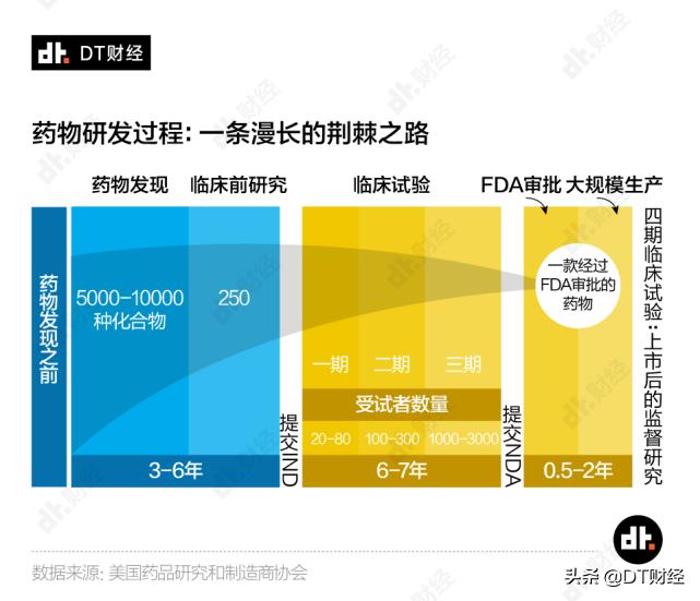 新冠肺炎特效药谁研制的,新冠病毒肺炎用啥药最好
