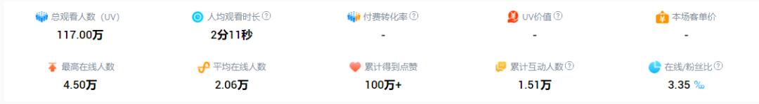 主播涨粉的十大套路,新人涨粉主播直播话术最新