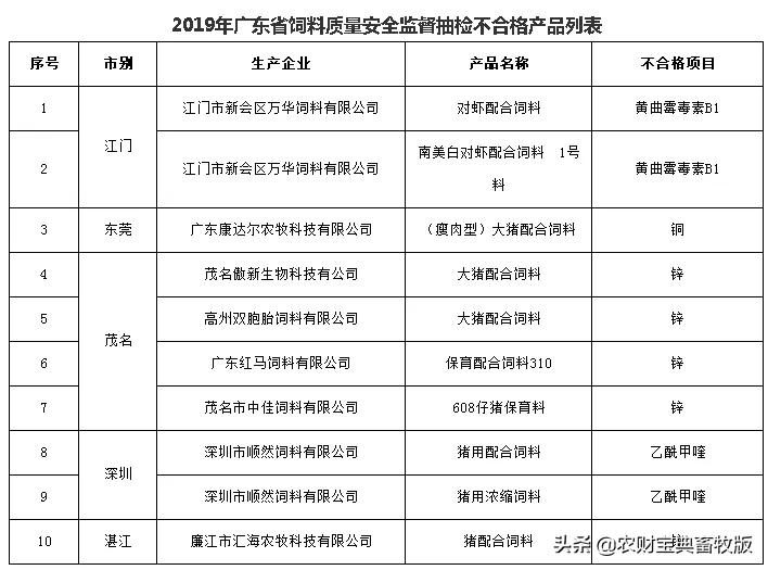 猖狂！有人高调叫卖“瘦肉精”，更有冒牌饲料卖到正品门前