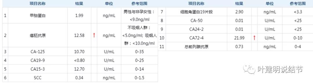 肺上有实性结节6mmx5mm是什么原因,肺上有1.7x1.8的实性结节该怎么办