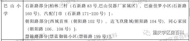 2020重庆九龙坡幼升小划片,重庆市九龙坡区幼升小招生简章