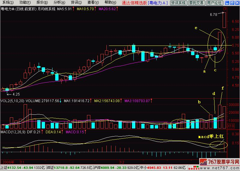两阳夹一阴和多方炮什么区别,两阳夹一阴多方炮什么意思