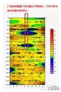 自家打井怎么判断地下有水,打井找水诀窍