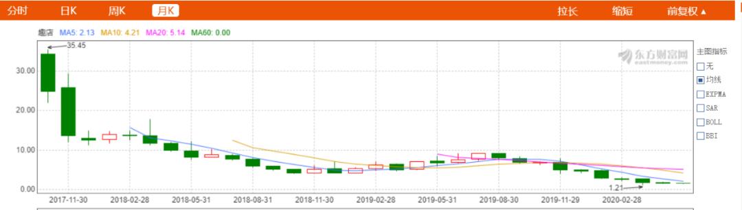 趣店是啥,趣店卖啥