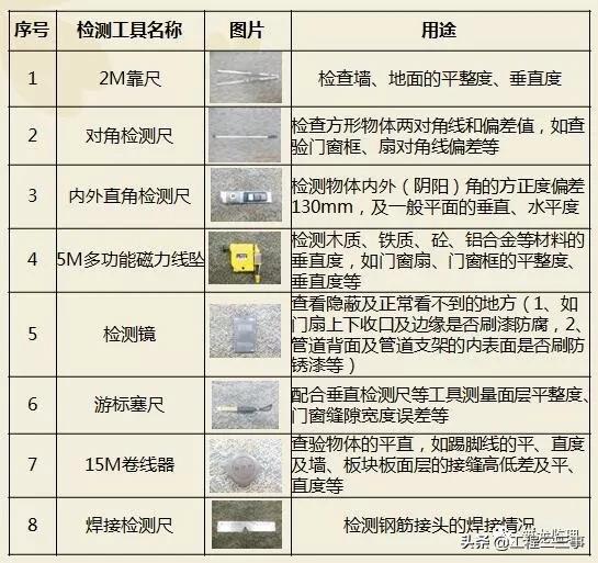 绿城集团精装修工程质量验收标准,绿城精装修施工流程