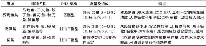 给孩子分营养餐,如何给孩子做合理营养餐
